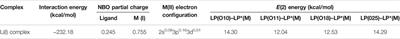 Polyacrylonitrile/Crown Ether Composite Nanofibres With High Efficiency for Adsorbing Li(I): Experiments and Theoretical Calculations